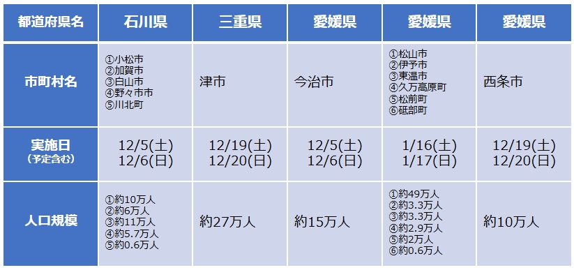【令和８年開催地】