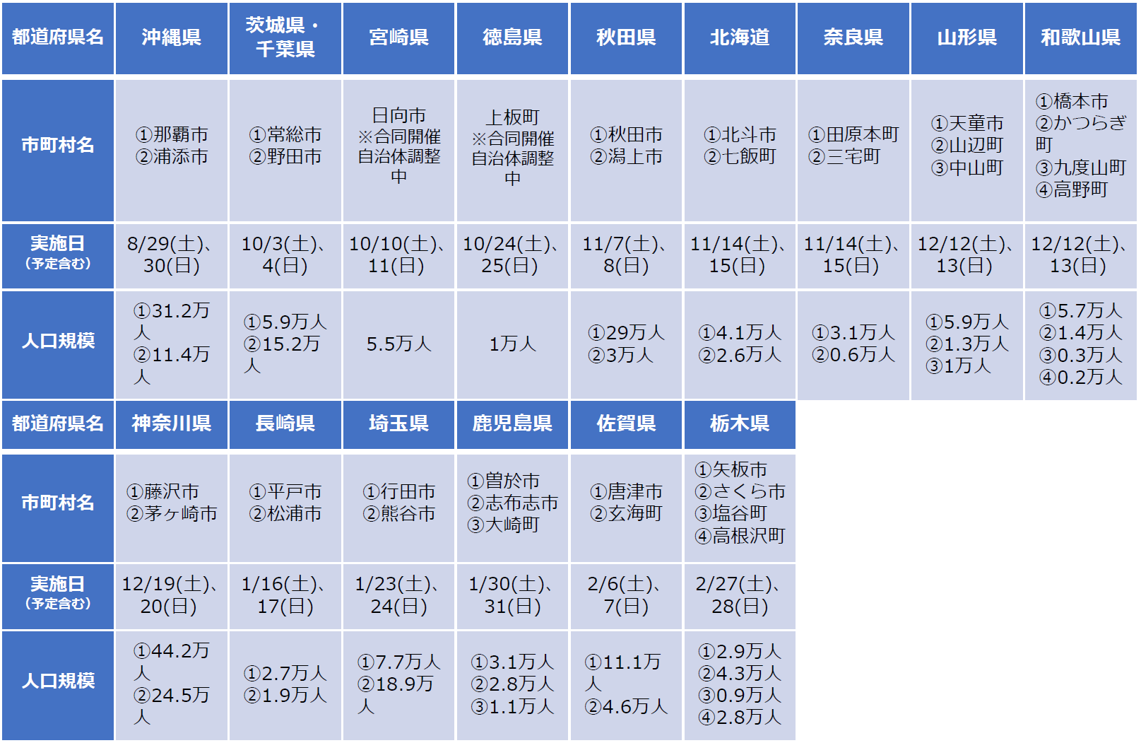 【令和８年開催地】