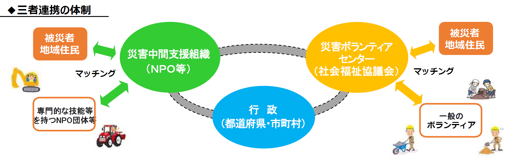 三者連携ポンチ絵