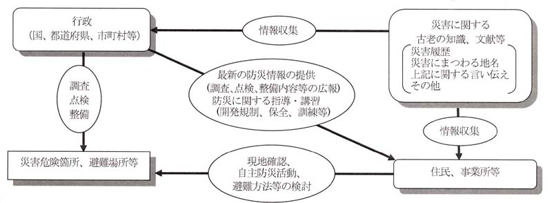 啓発のポイント