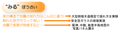 ぼうさいカフェ in わろうべの里　耐震補強や家具固定はどうして必要？　〜みる・つくる・はなす・きく〜