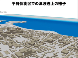 平野部街区での津波遡上の様子