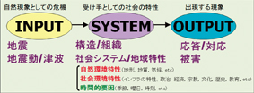 図-2