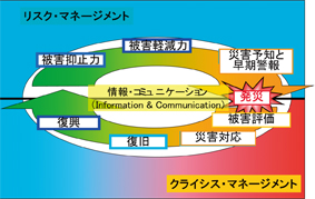 図-3