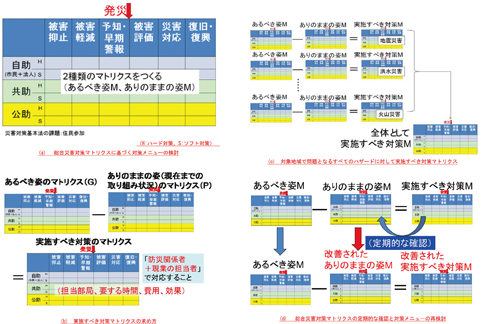 図-4