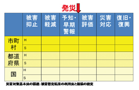 図-5