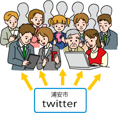 ツイッターのフォロワーは６００人から１２,０００人へのイラスト