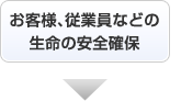 お客様、従業員などの生命の安全確保