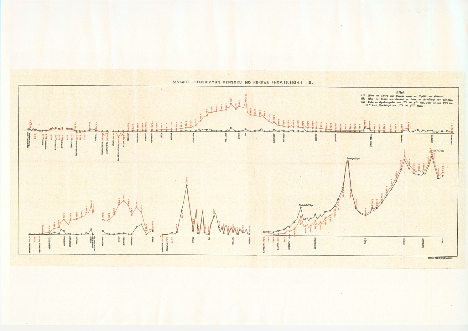 震災地一等水準検測の結果（NOV. 13. 1924）Ⅱ
