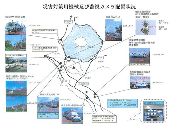 図 災害対策用機械及び監視カメラ配置位置(提供：北海道開発局)