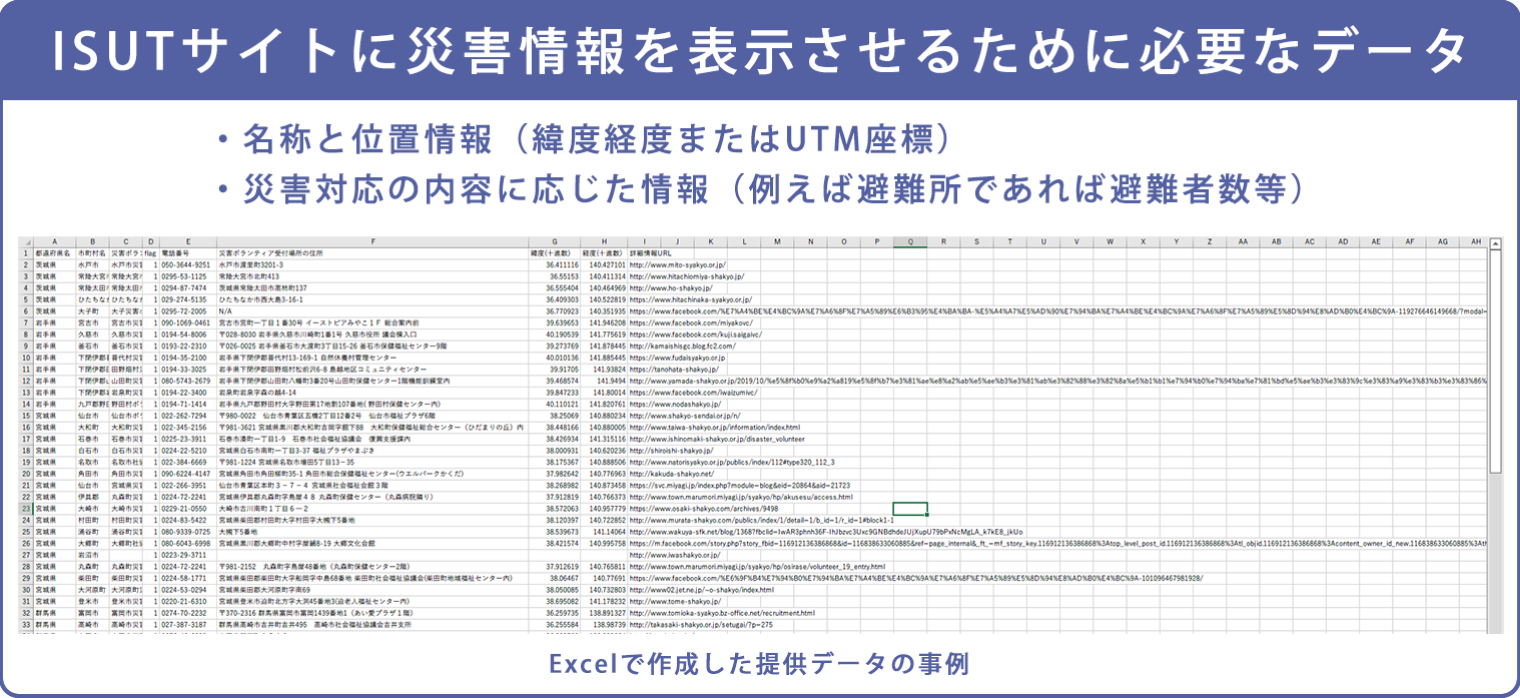 必要なデータ