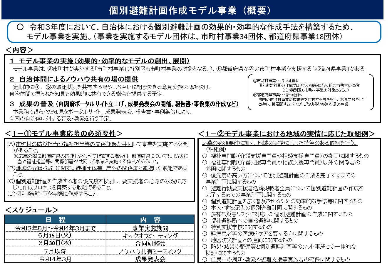 個別避難計画作成モデル事業（概要）