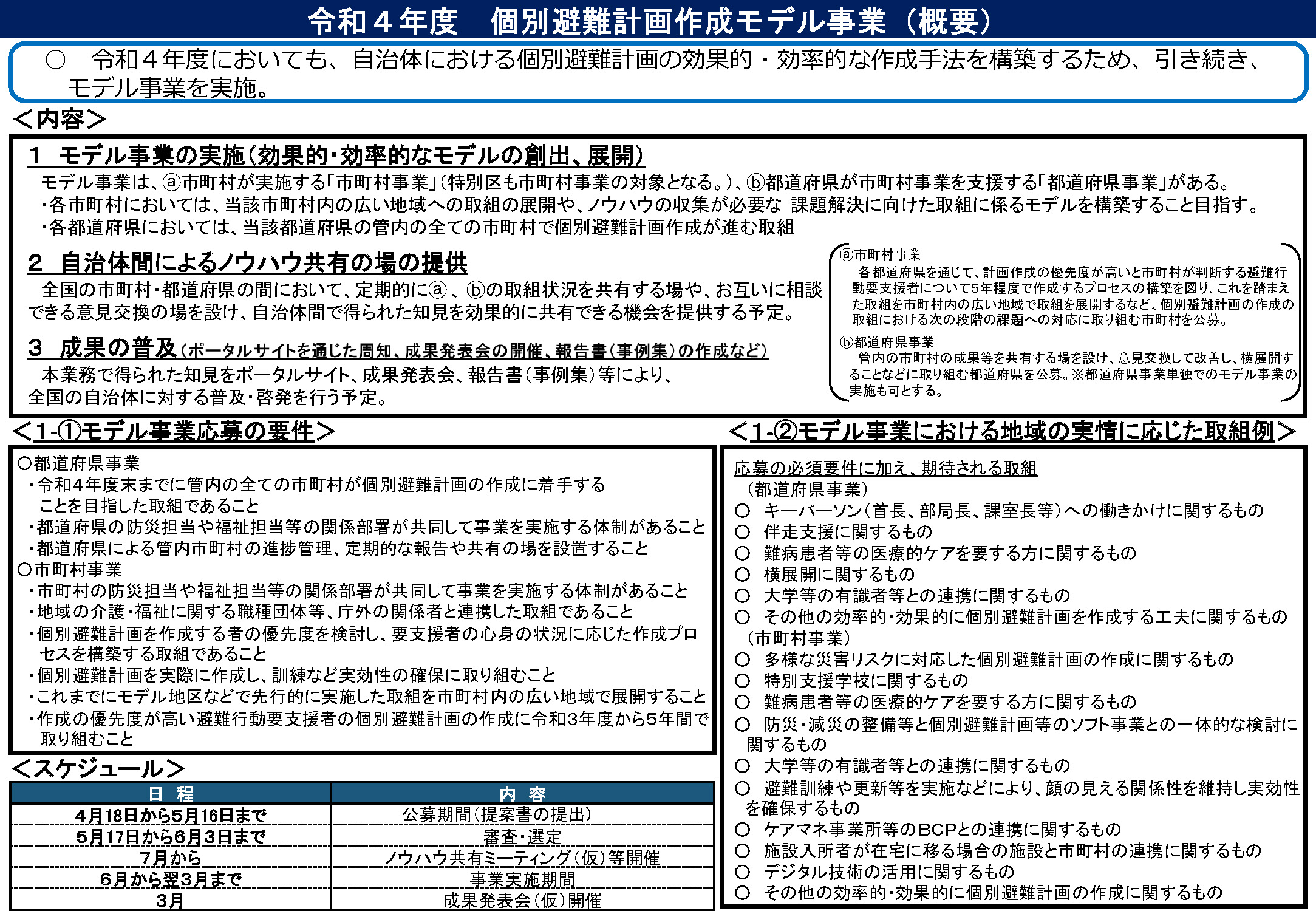 個別避難計画作成モデル事業（概要）