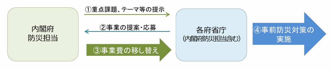 事業スキーム