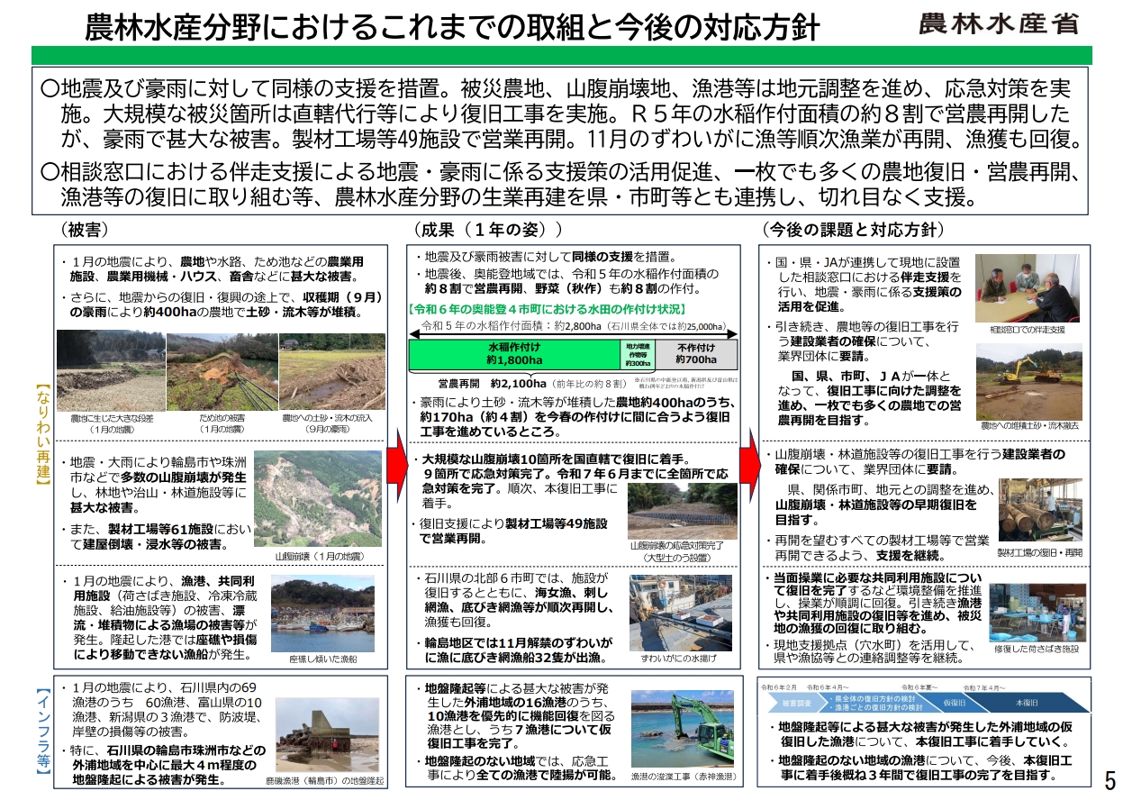 農林水産分野における1年の取組と今後の対応方針
