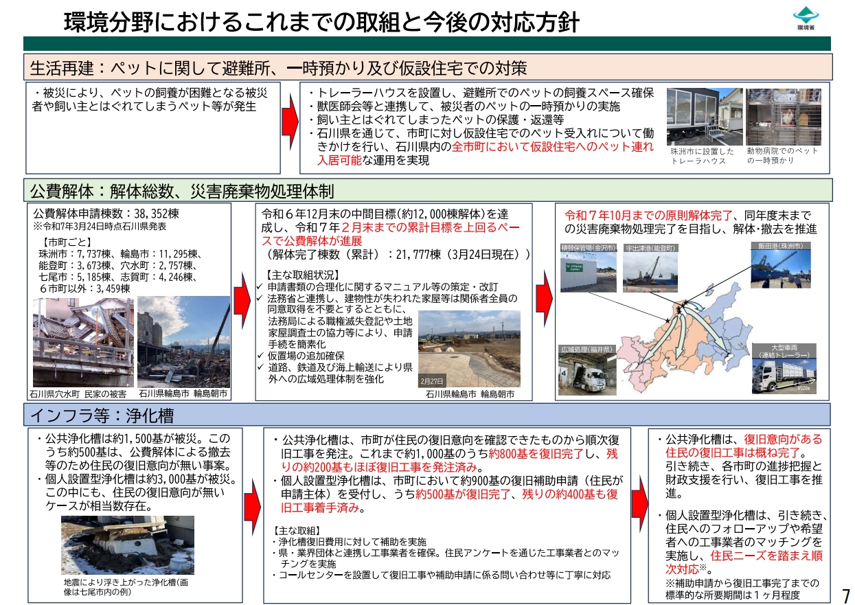 環境分野における1年の取組と今後の対応方針