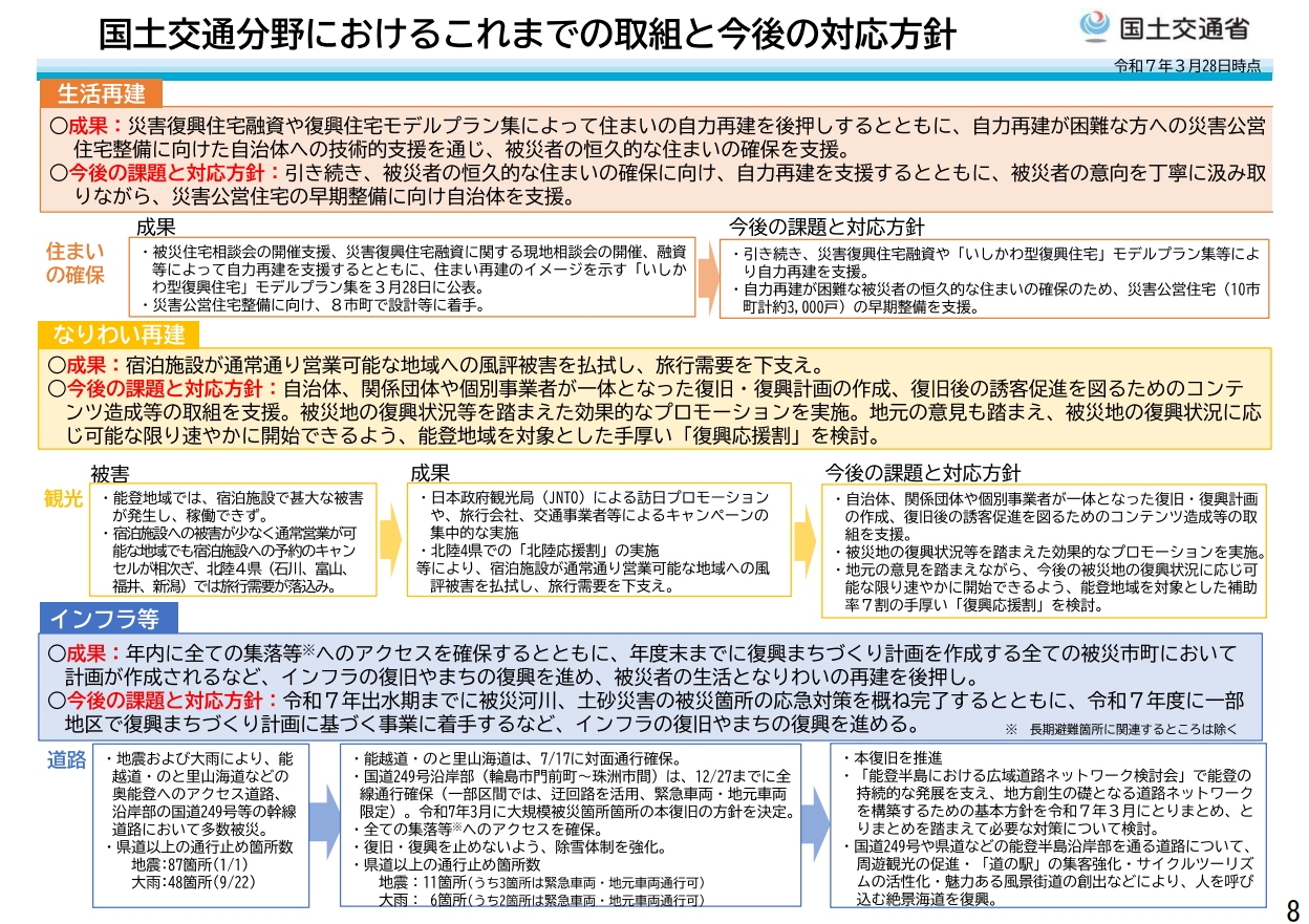 国土交通分野における1年の取組と今後の対応方針
