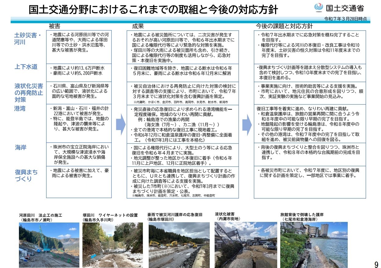 国土交通分野における1年の取組と今後の対応方針 ２ページ