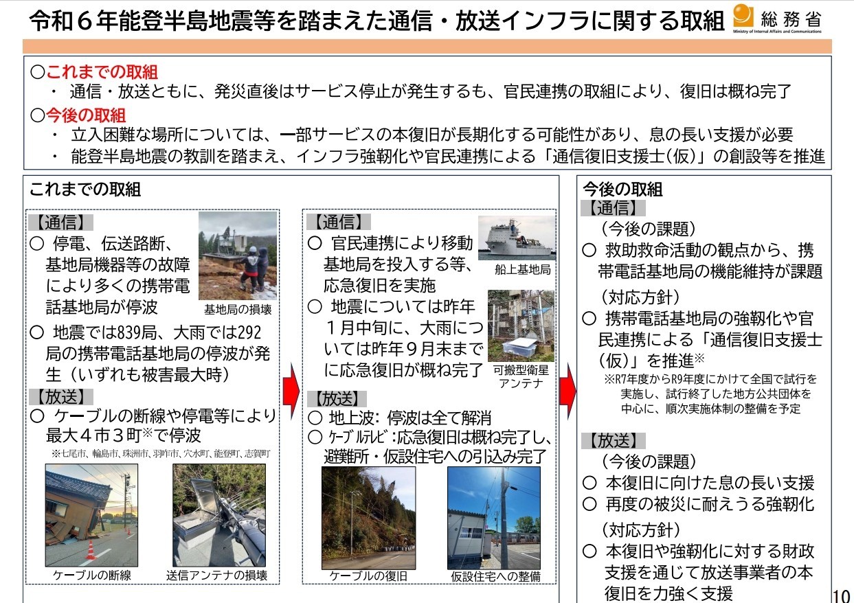 通信・放送インフラに関する取組と今後の対応方針