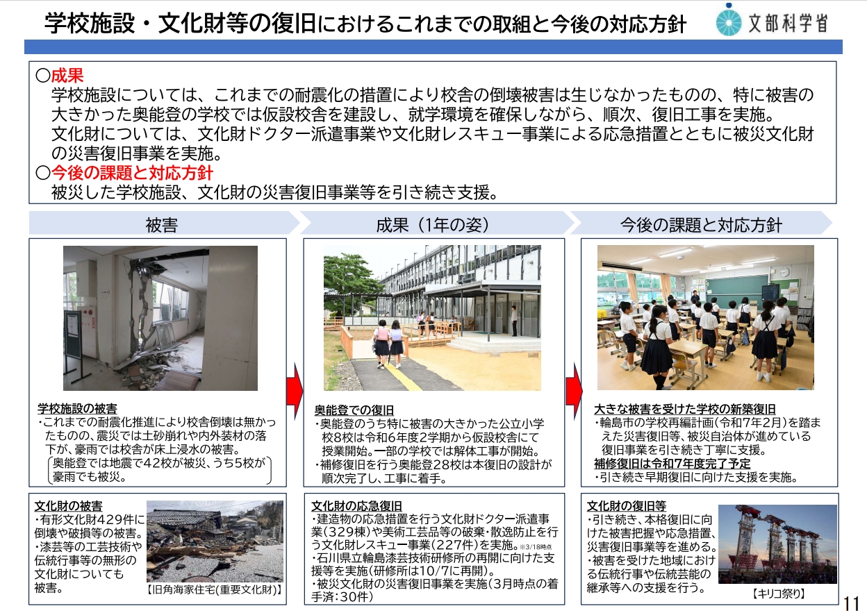 学校施設・文化財等の復旧における1年の取組と今後の対応方針