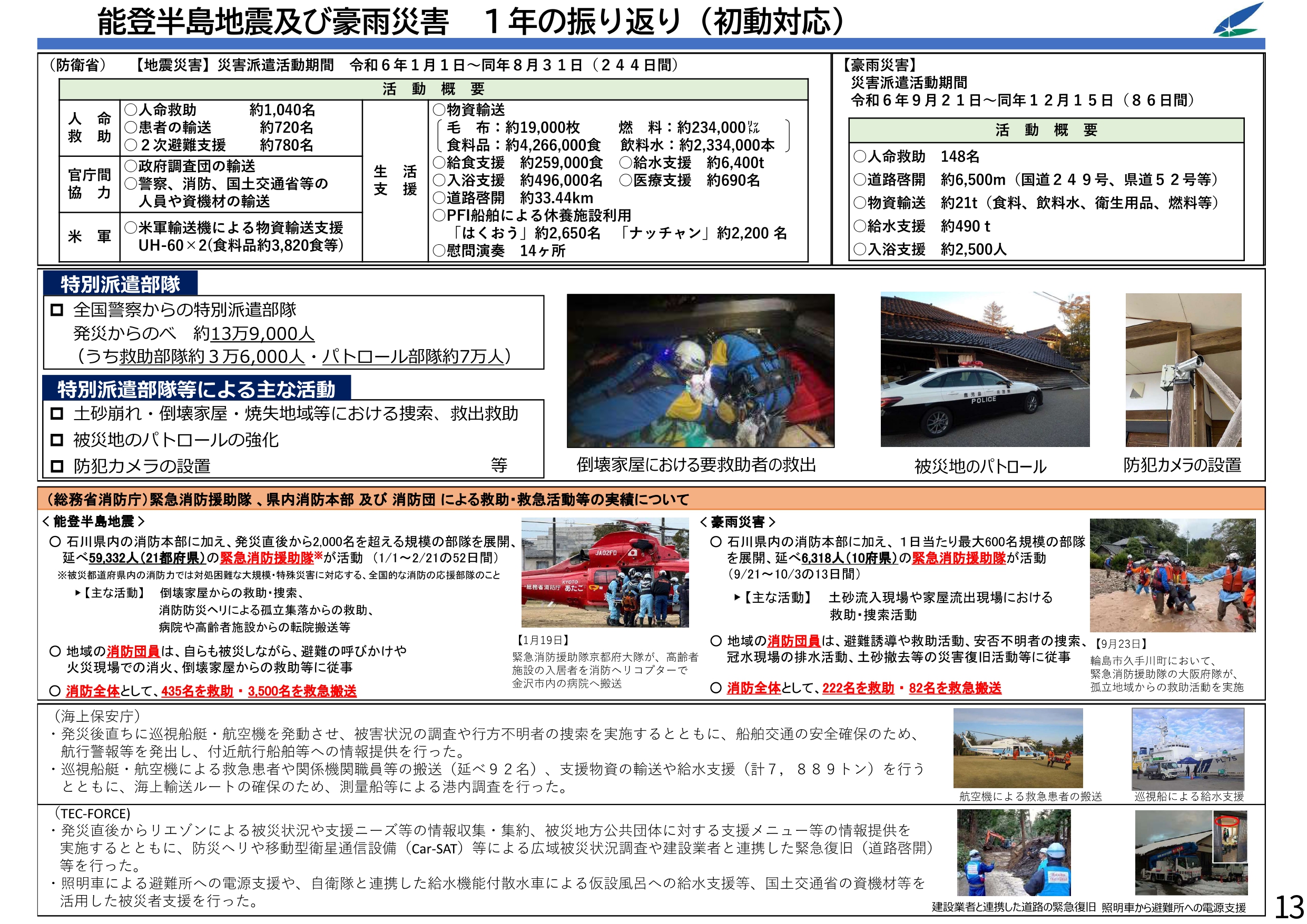 能登半島地震及び豪雨災害　1年の振り返り（初動対応）